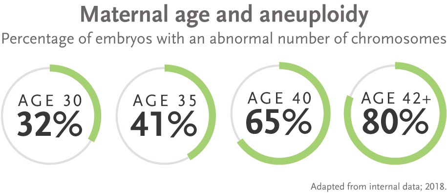 Maternal_age_and_aneuploidy.jpg